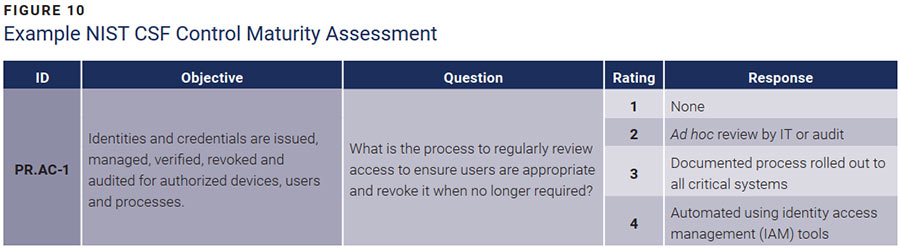 Figure 10