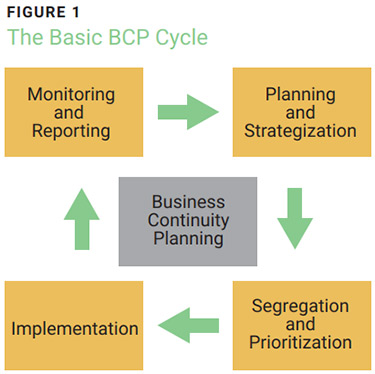 Operational Resilience