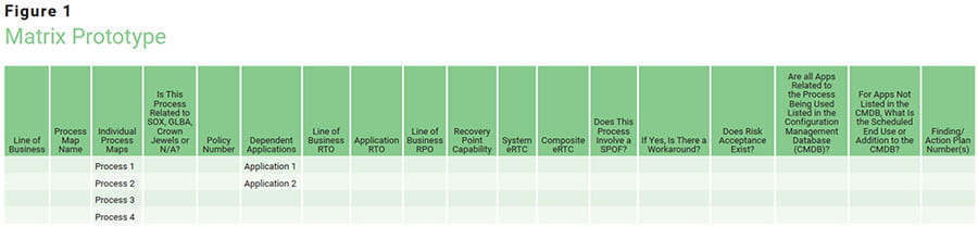 Process Mapping Synergy Gains From BCP and DR Figure 1