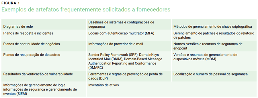 Figura 1