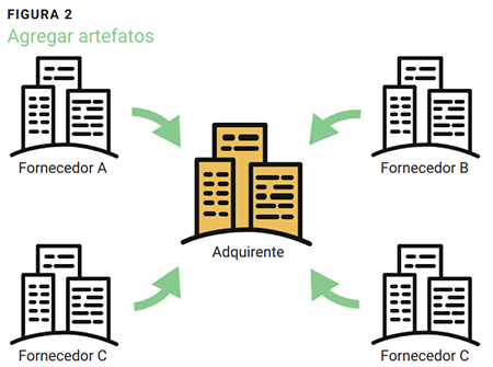 Figura 2