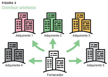 Figura 3