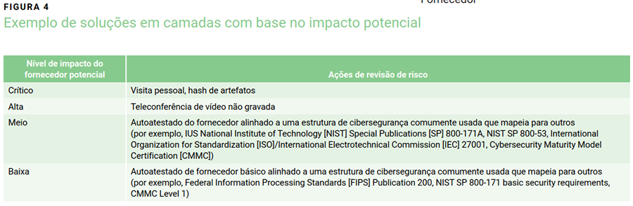 Figura 4