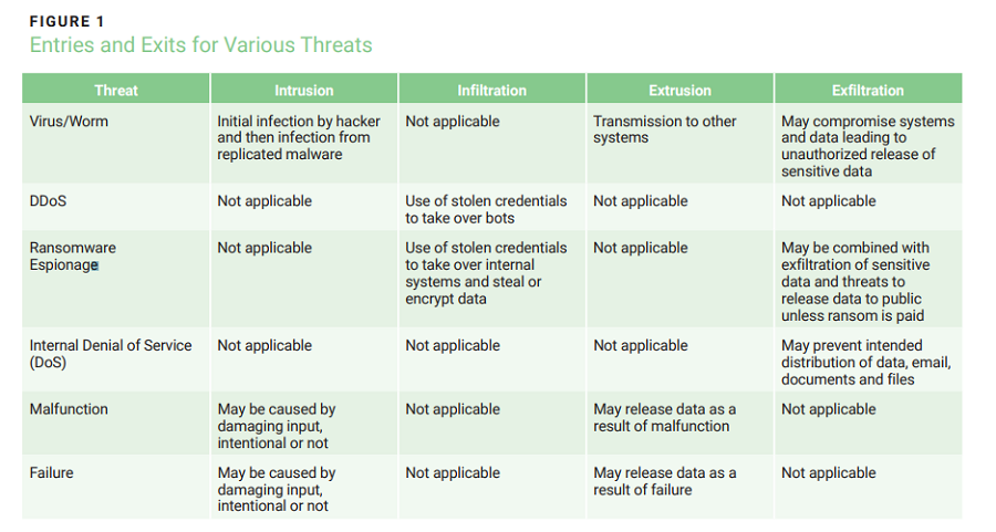 Reducing Cybersecurity Security Risk From and to Third Parties Figure 1