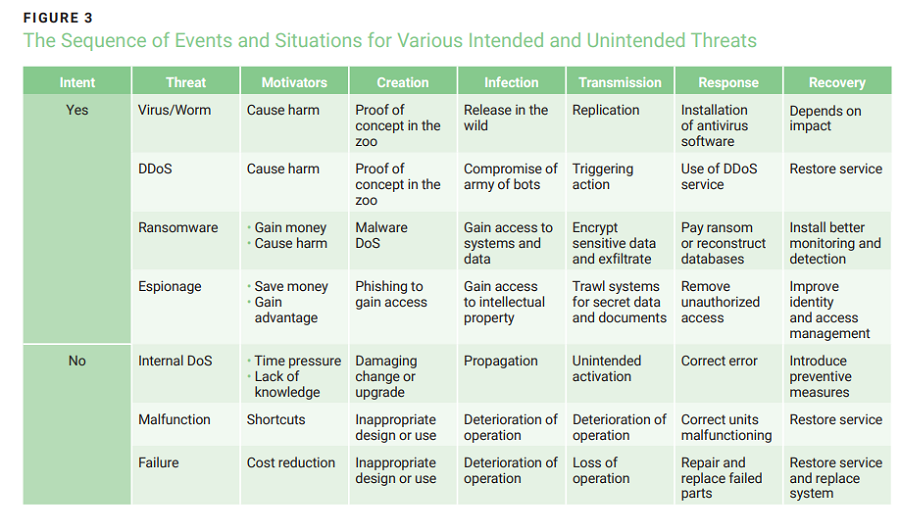 Reducing Cybersecurity Security
Risk From and to Third Parties Figure 3