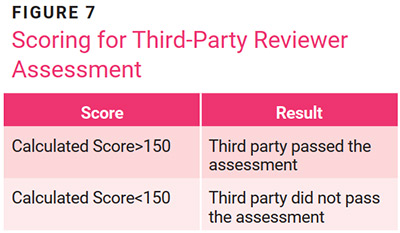 A Standardized Approach for Peer Review of Internal Audit Figure 7