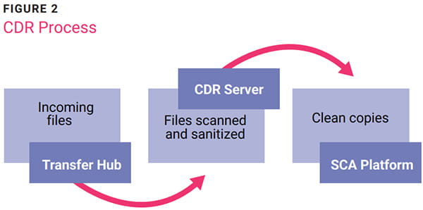 Eliminating the Embedded Malware Threat Figure 2