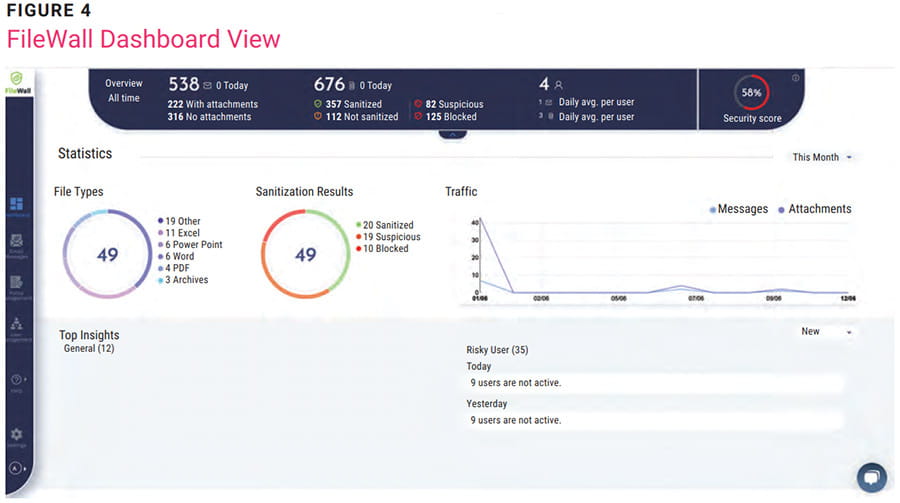 Eliminating the Embedded Malware Threat Figure 4