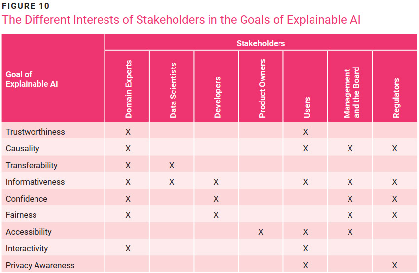 Focal Points for Auditable and Explainable AI - Figure 10