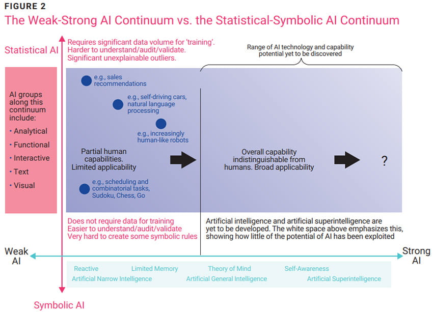 Focal Points for Auditable and Explainable AI - Figure 2