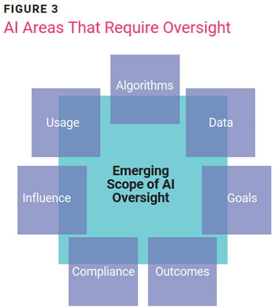 Focal Points for Auditable and Explainable AI - Figure 3
