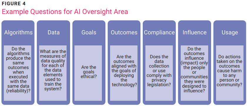 Focal Points for Auditable and Explainable AI - Figure 4