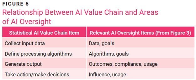 Focal Points for Auditable and Explainable AI - Figure 6