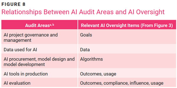 Focal Points for Auditable and Explainable AI - Figure 8