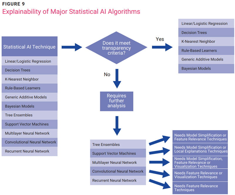 Focal Points for Auditable and Explainable AI - Figure 9