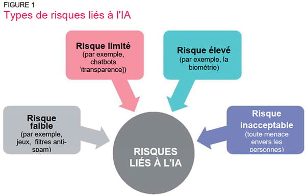 Points focaux pour une IA vérifiable et explicable Figure 1