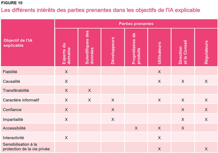 Points focaux pour une IA vérifiable et explicable Figure 10