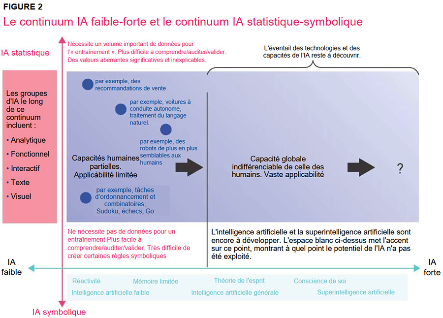 Points focaux pour une IA vérifiable et explicable Figure 2