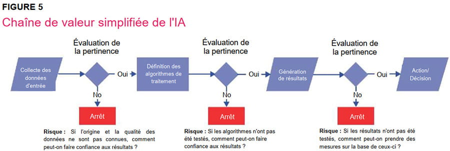 Points focaux pour une IA vérifiable et explicable Figure 5