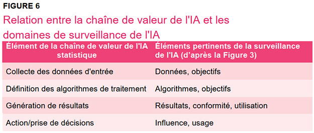 Points focaux pour une IA vérifiable et explicable Figure 6