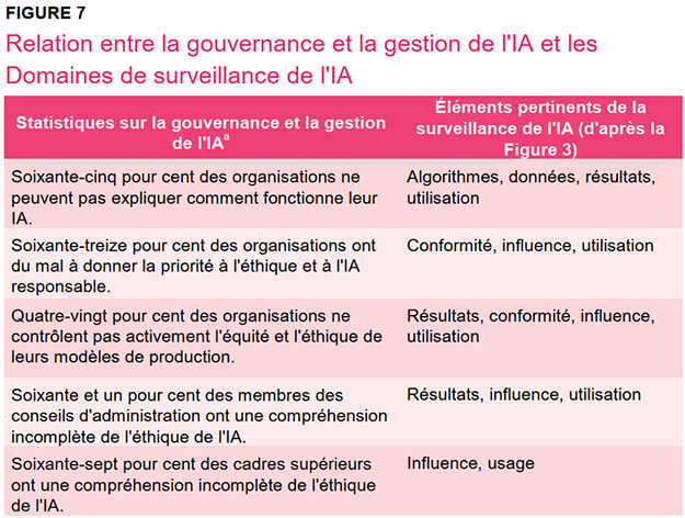Points focaux pour une IA vérifiable et explicable Figure 7
