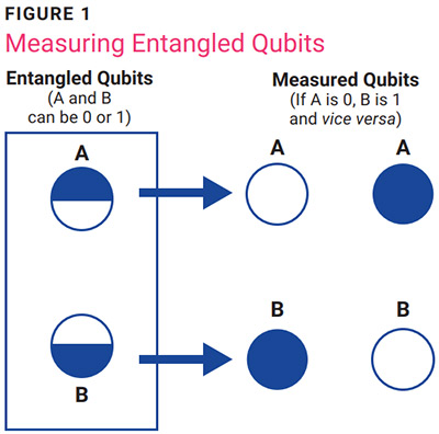 Quantum Disruption for Defensive and Offensive Cybersecurity Figure 1