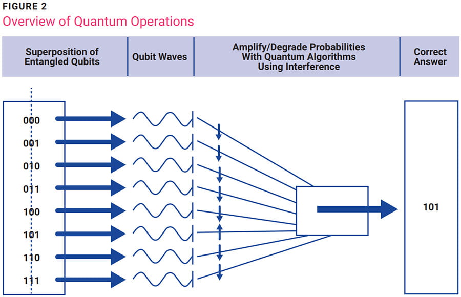 Quantum Disruption for Defensive and Offensive Cybersecurity Figure 2