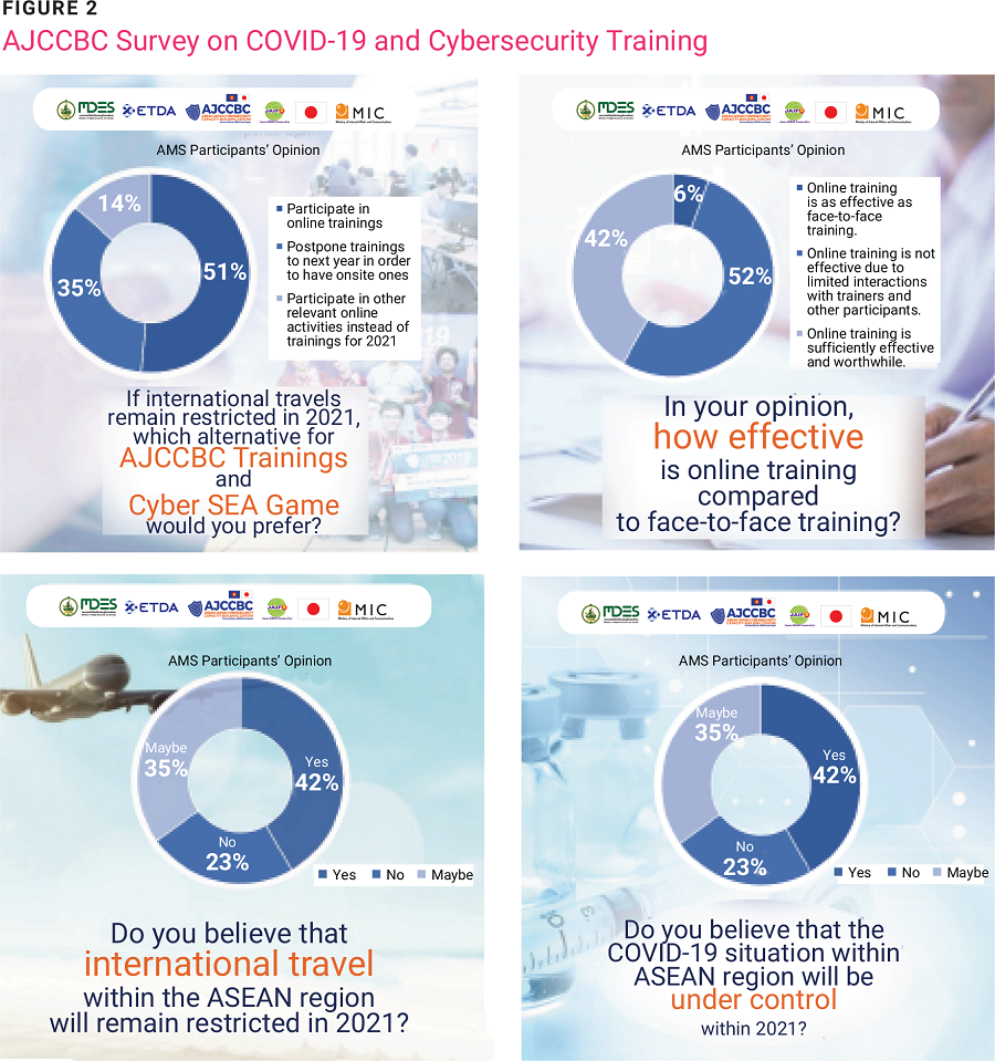 ASEAN’s Resilience in Capacity Building- figure 2