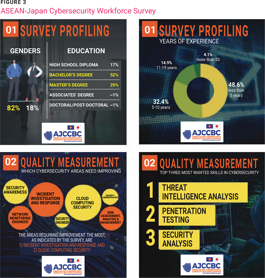ASEAN’s Resilience in Capacity Building- figure 4