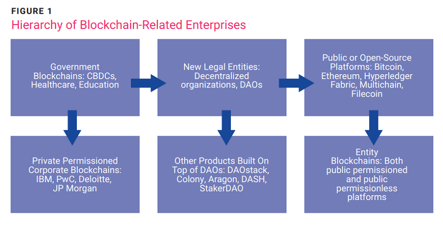 blockchain-smart-contracts-part-1-figure-1