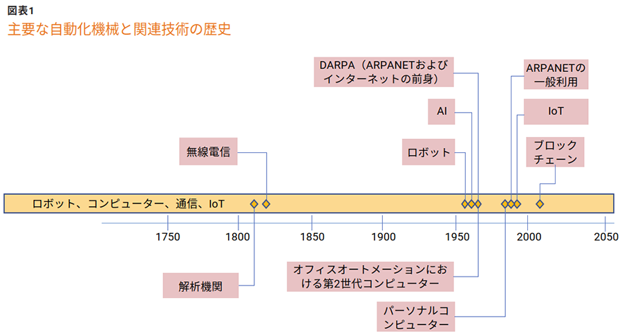 構造技術: 歴史的展望と進化 構造技術: 歴史的展望と進化 - メルカリ