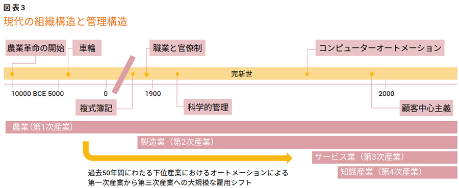 構造技術: 歴史的展望と進化 建築・土木・不動産の先端技術展「JAPAN BUILD」の「GX建機