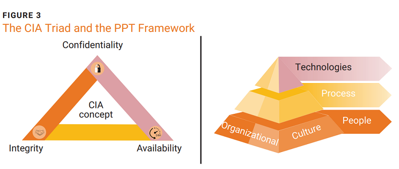 ‘Addressing the Complexities of Cybersecurity at Fintech Enterprises