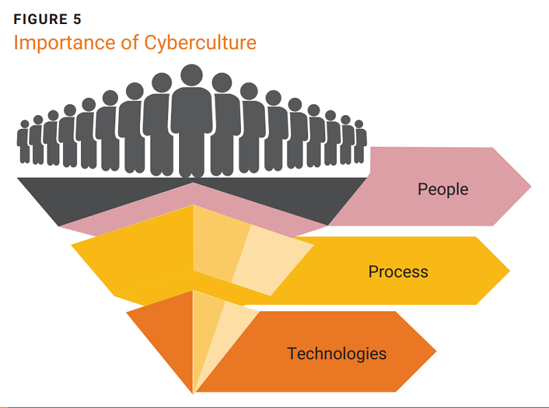 ‘Addressing the Complexities of Cybersecurity at Fintech Enterprises
