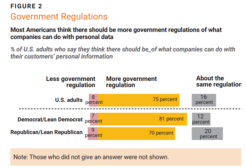 ‘Stop Using the Privacy Paradox as an Excuse to Avoid Privacy by Design
