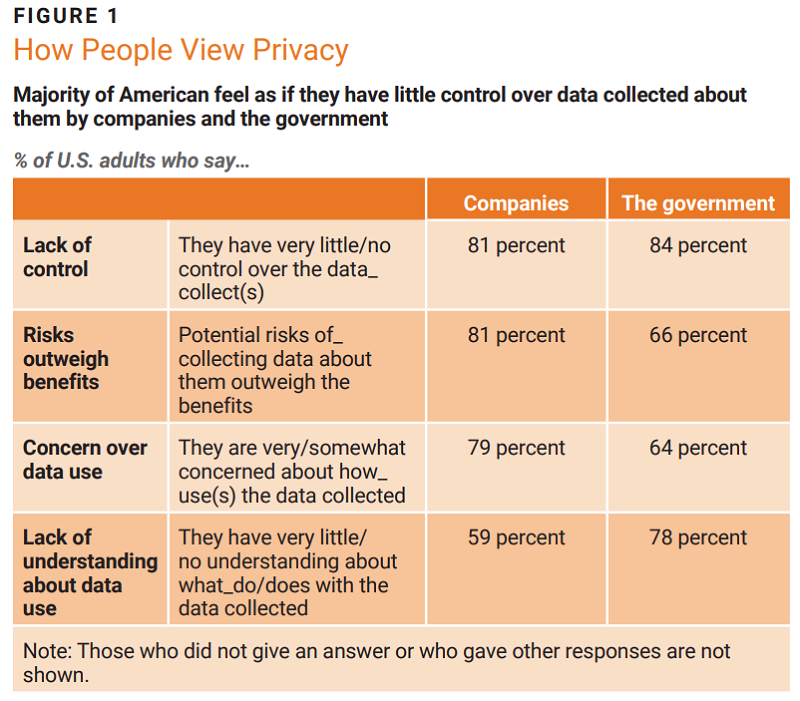 ‘Stop Using the Privacy Paradox as an Excuse to Avoid Privacy by Design