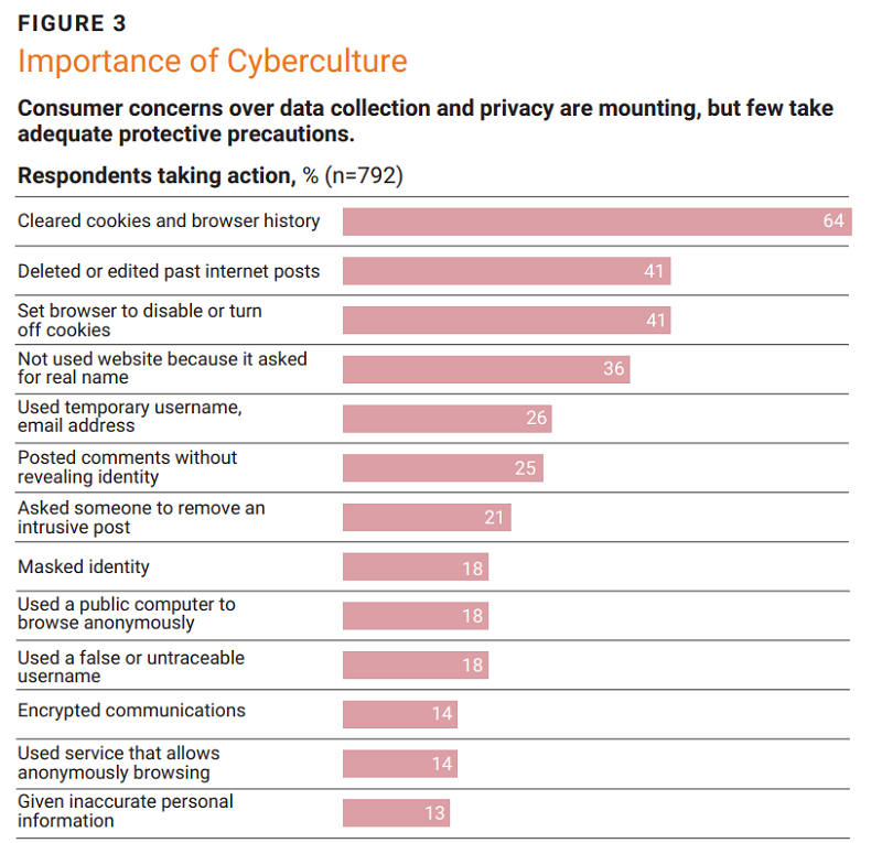 ‘Stop Using the Privacy Paradox as an Excuse to Avoid Privacy by Design