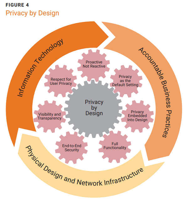‘Piecemeal Approach’ Insufficient to Create Digital Trust