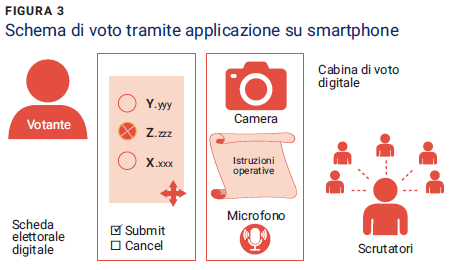 Figura 3
