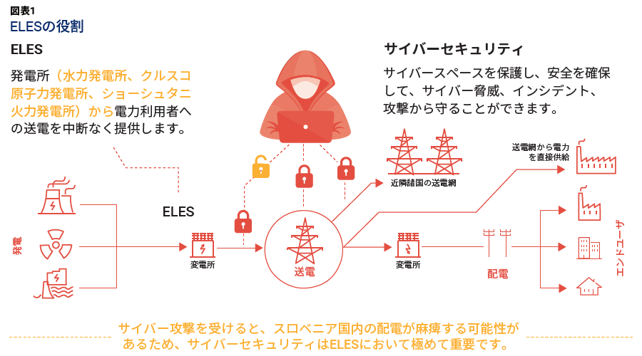 図表1