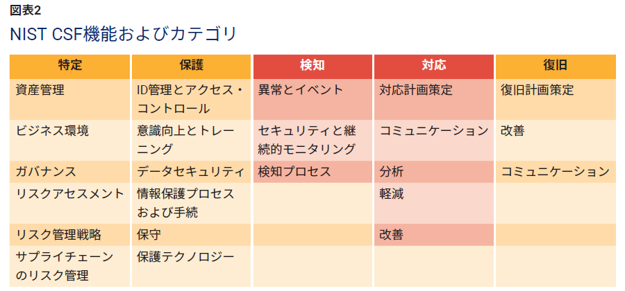 図表2