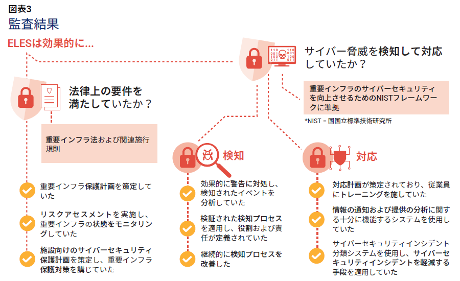 図表3