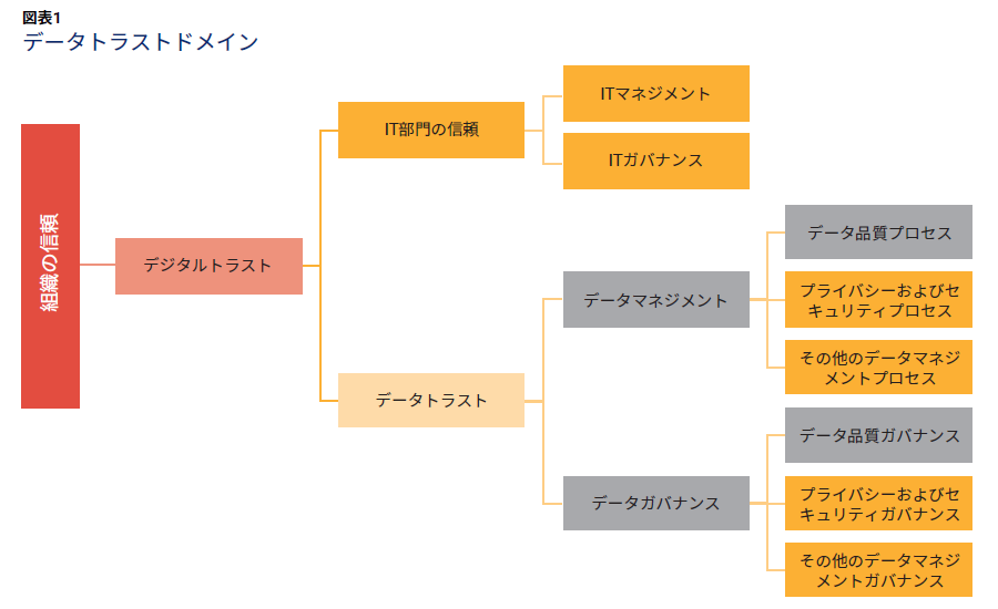 図表1