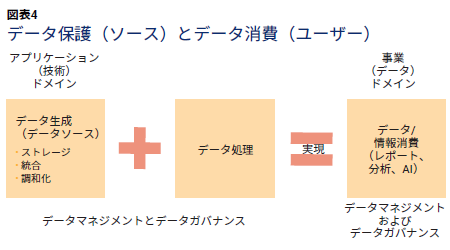 図表4