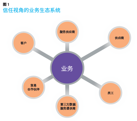 图 1
