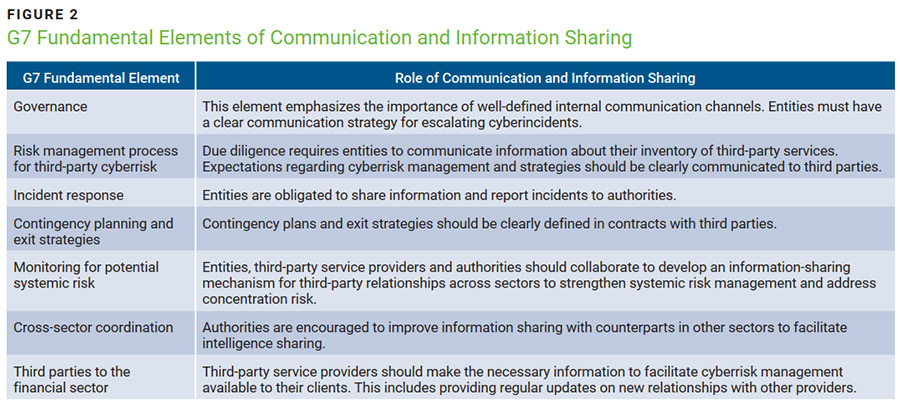 G7 Fundamental Elements of Communication and Information Sharing