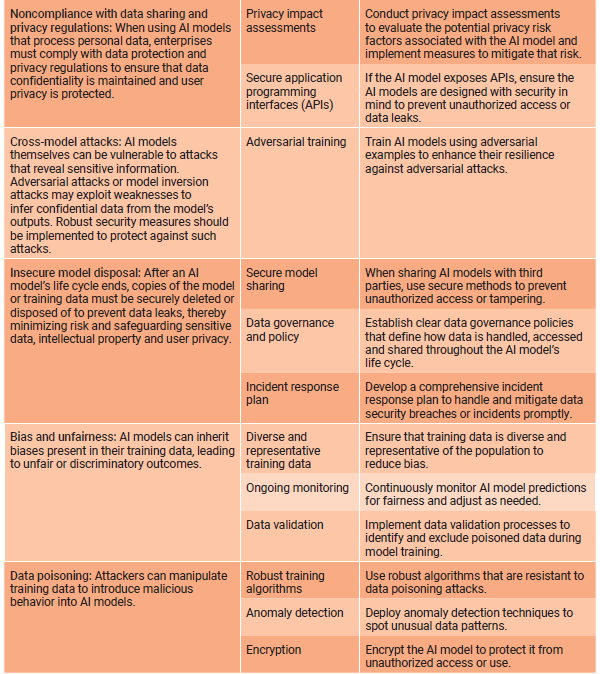 Figure 1 cont.