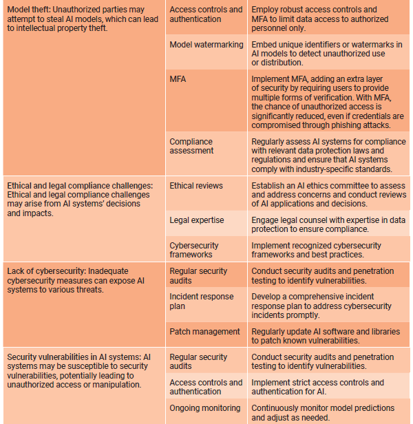 Figure 1 cont.
