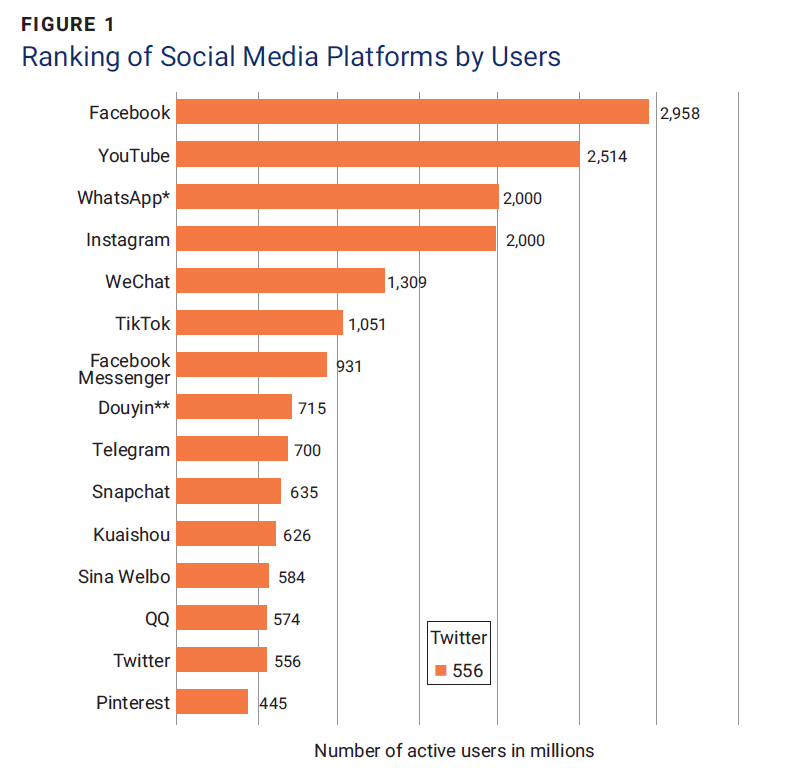 Strengthening SIF Detection: Leveraging Social Media Footprints- figure 1