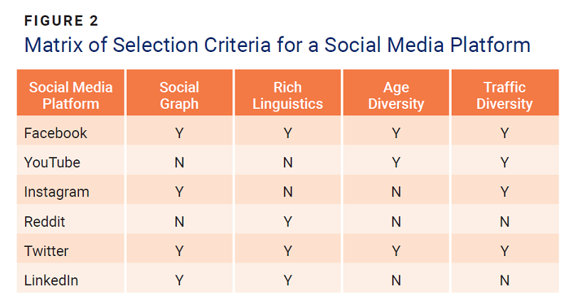 Strengthening SIF Detection: Leveraging Social Media Footprints- figure 2